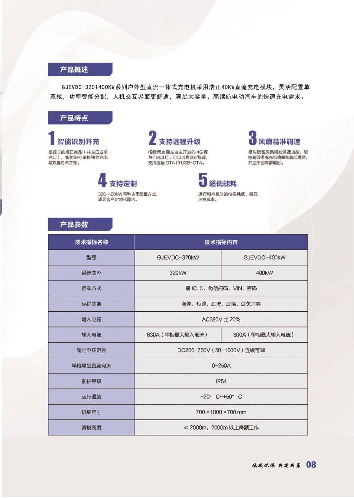 GJEVDC-320400kW 系列02.jpg